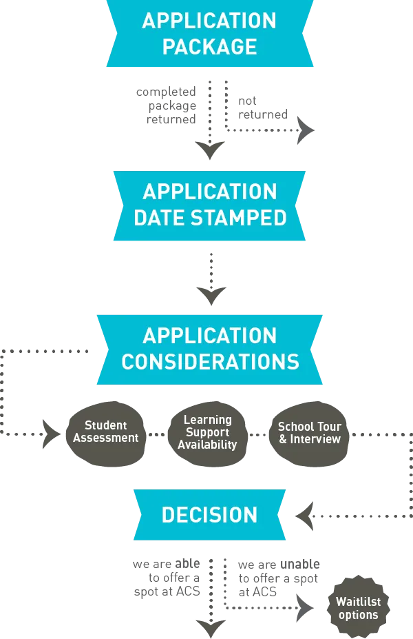 Abbotsford Christian School campus photo 2