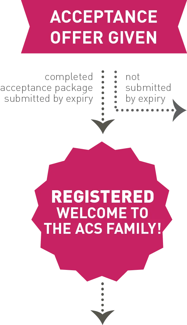 Abbotsford Christian School campus photo 6