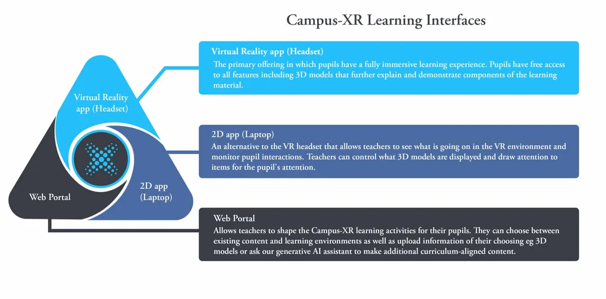 Bradfield College campus photo 3