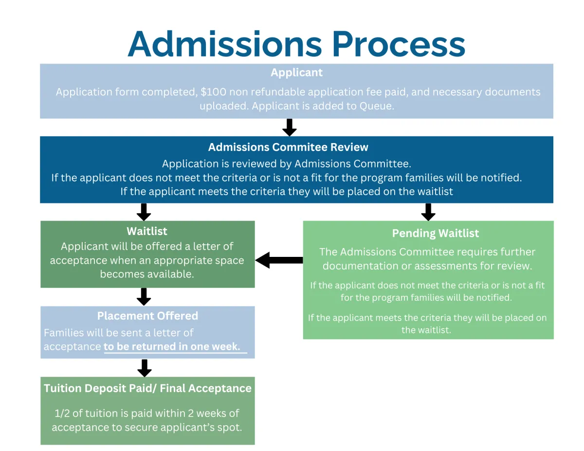 Calgary Quest School campus photo 6