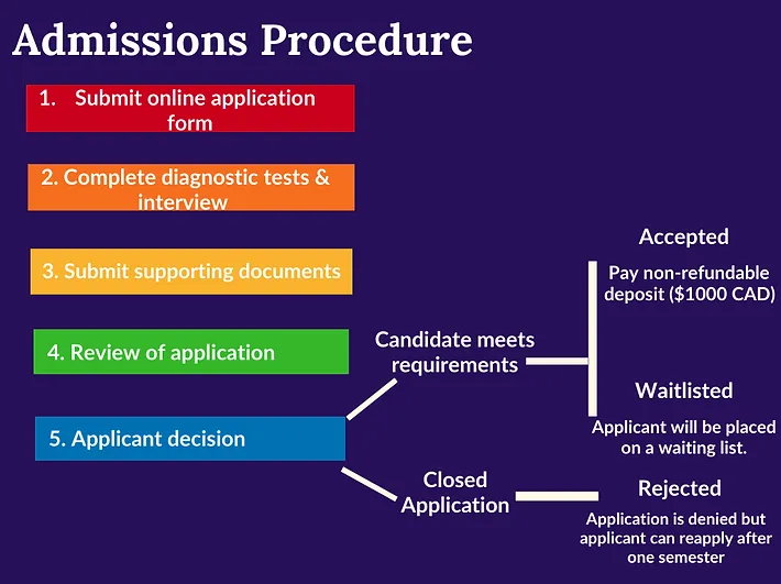 City High School campus photo 2