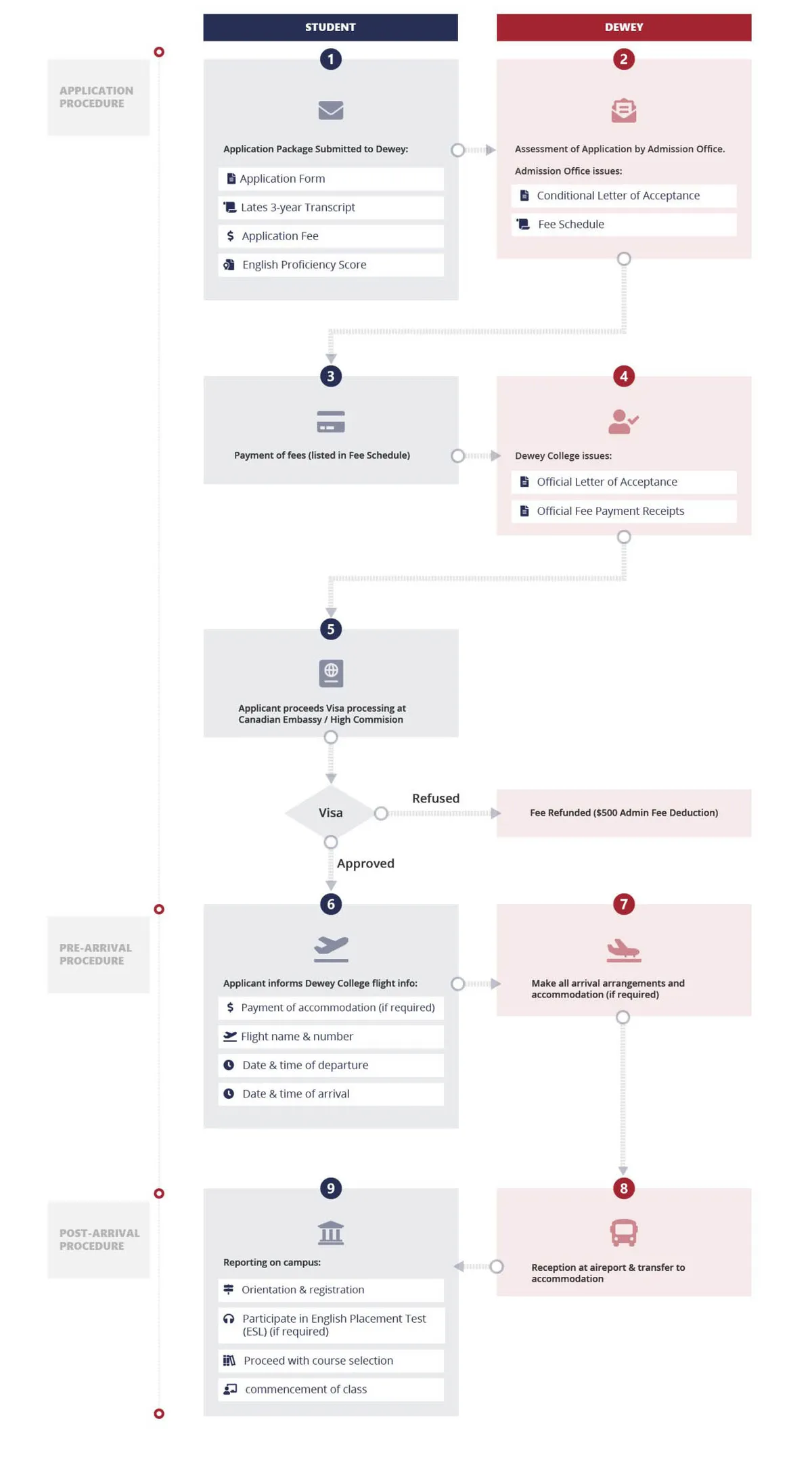 Dewey Institute campus photo 6