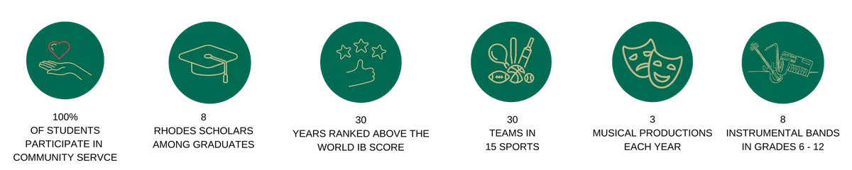 Halifax Grammar School campus photo 5