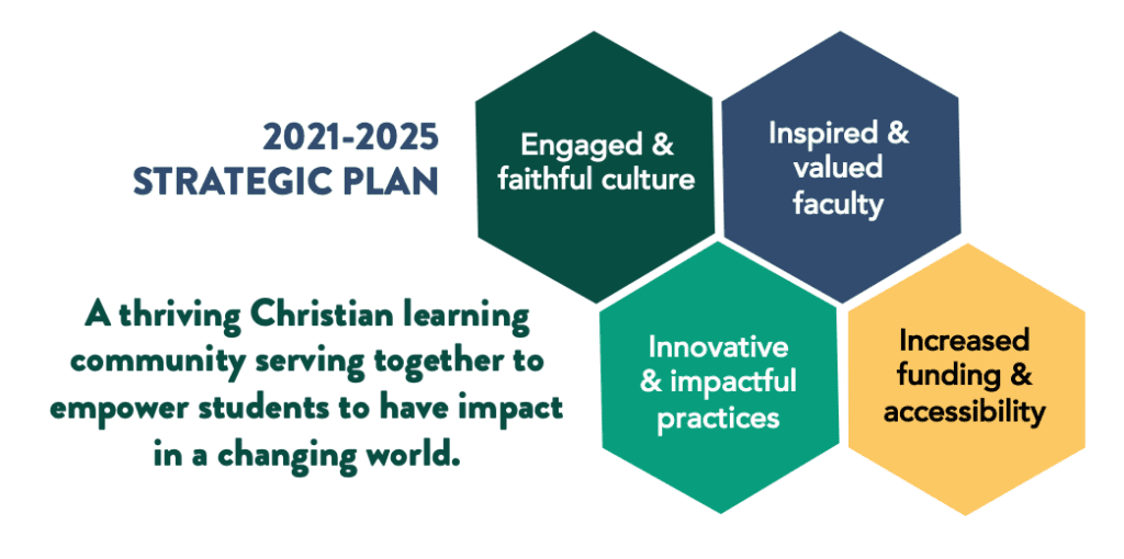 Langley Christian School campus photo 6