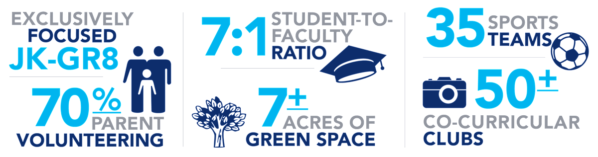 Sterling Hall School campus photo 4