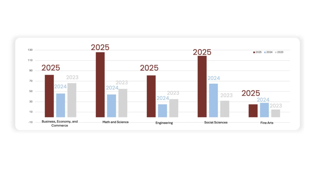 Urban International High School campus photo 3