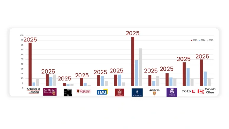 Urban International High School campus photo 4