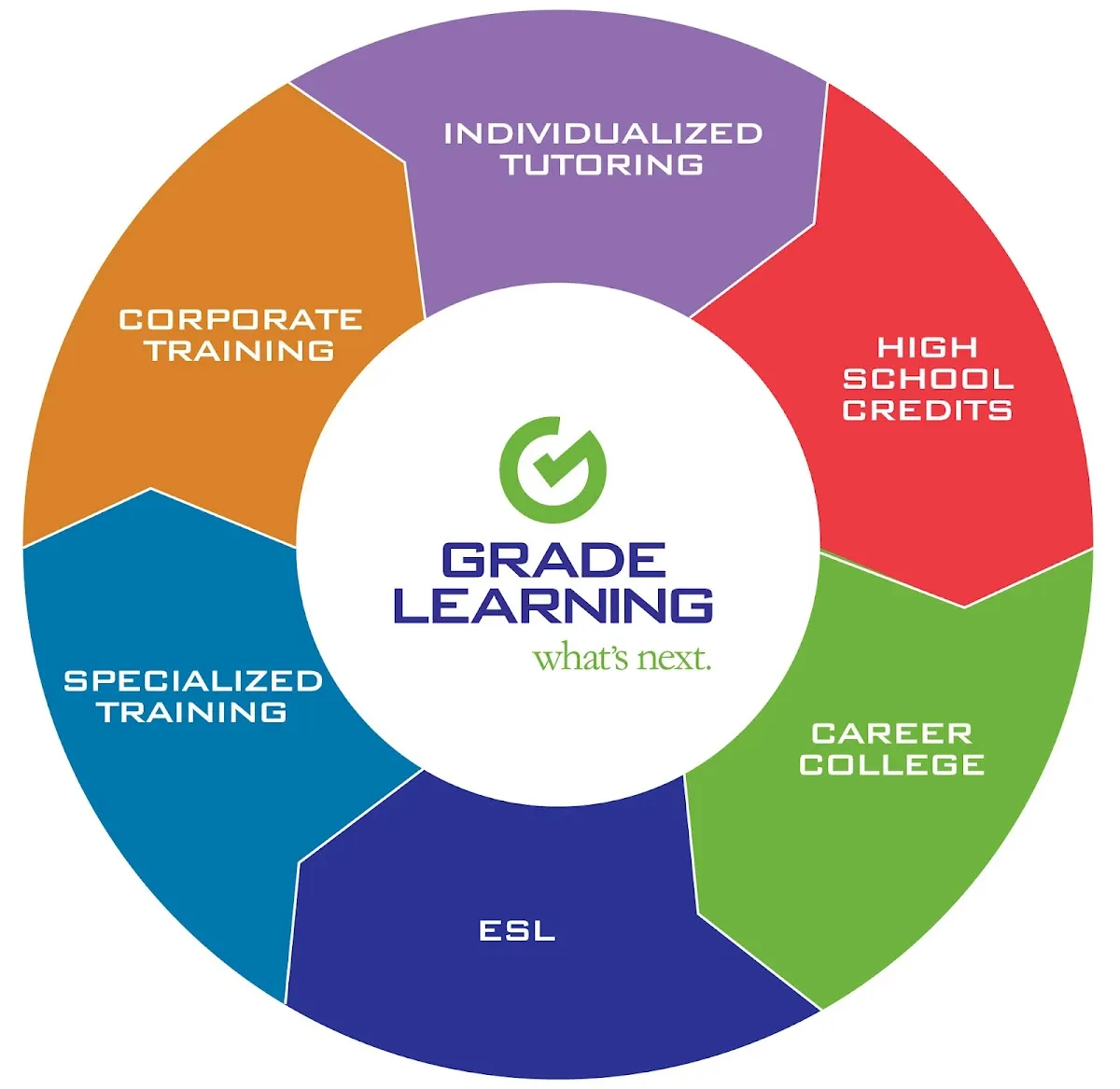 Grade Learning - Etobicoke campus photo 5
