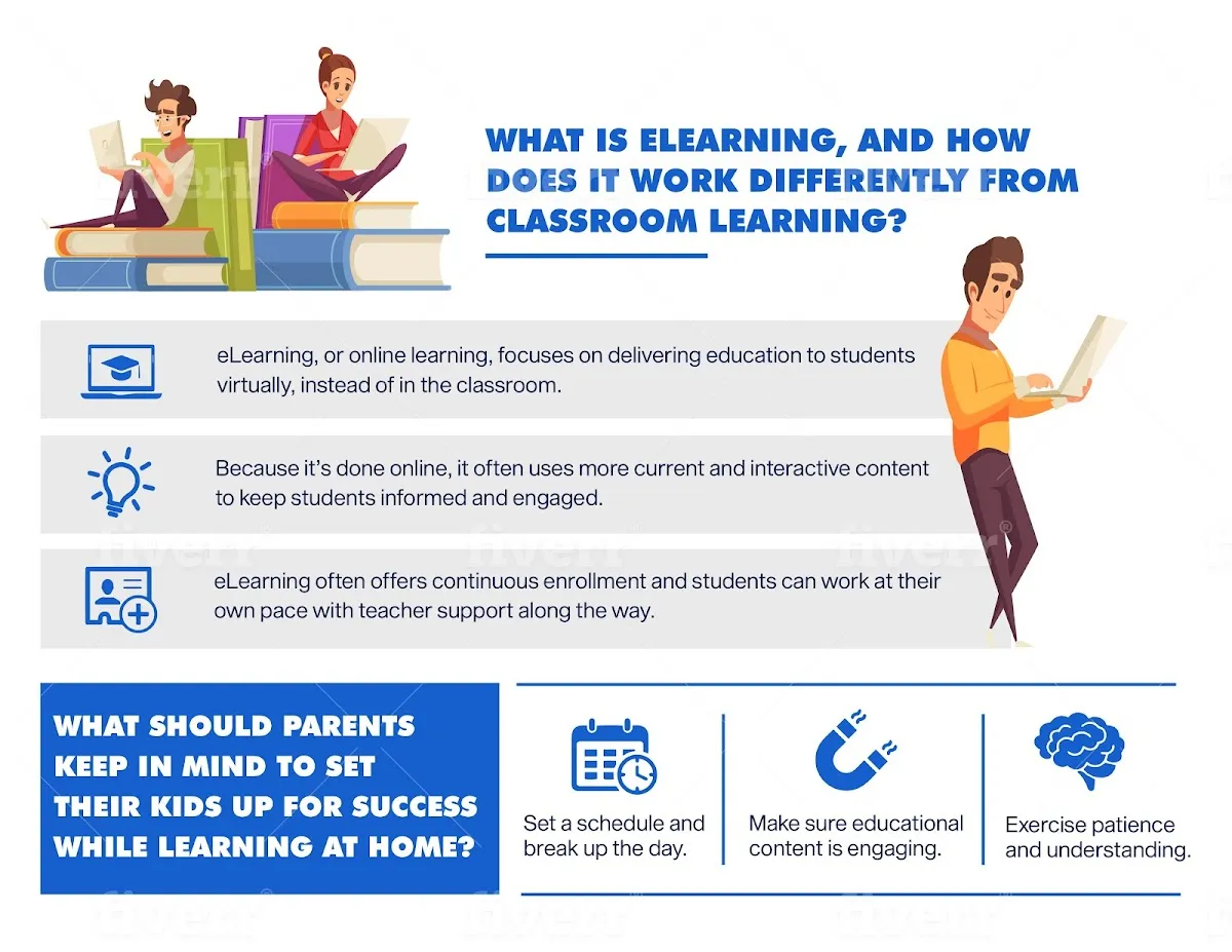 Ontario Virtual School campus photo 13